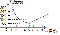 菁优网：http://www.jyeoo.com