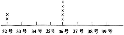 菁优网：http://www.jyeoo.com