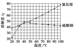 23新一轮化学书换4