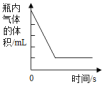 菁优网：http://www.jyeoo.com