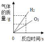 菁优网：http://www.jyeoo.com