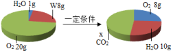 菁优网：http://www.jyeoo.com