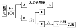 G:\王晓亚\2016年\同步测试卷\卷\优化方案同步测试卷·人教化学必修2\人教必修2（有白纸和文件）\K+17.TIF