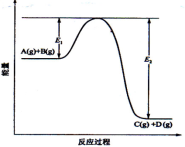 学优高考网(www.gkstk.com),国内最领先的高考网站,每天发布最有价值的高考资料,累计帮助千万考生获得成功!