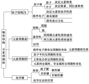 学优高考网(www.gkstk.com),国内最领先的高考网站,每天发布最有价值的高考资料,累计帮助千万考生获得成功!