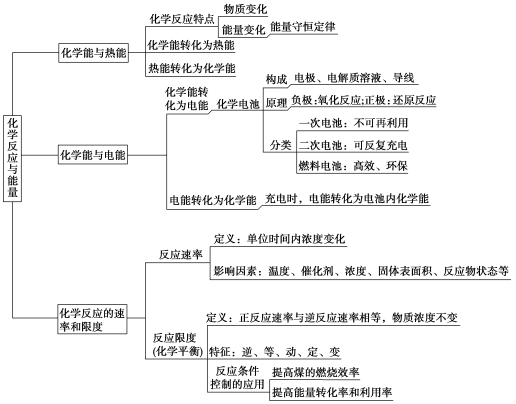 学优高考网(www.gkstk.com),国内最领先的高考网站,每天发布最有价值的高考资料,累计帮助千万考生获得成功!