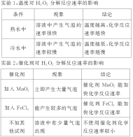 学优高考网(www.gkstk.com),国内最领先的高考网站,每天发布最有价值的高考资料,累计帮助千万考生获得成功!