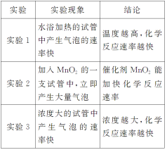 学优高考网(www.gkstk.com),国内最领先的高考网站,每天发布最有价值的高考资料,累计帮助千万考生获得成功!