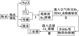 学优高考网(www.gkstk.com),国内最领先的高考网站,每天发布最有价值的高考资料,累计帮助千万考生获得成功!