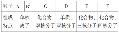 学优高考网(www.gkstk.com),国内最领先的高考网站,每天发布最有价值的高考资料,累计帮助千万考生获得成功!