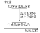 学优高考网(www.gkstk.com),国内最领先的高考网站,每天发布最有价值的高考资料,累计帮助千万考生获得成功!