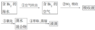 学优高考网(www.gkstk.com),国内最领先的高考网站,每天发布最有价值的高考资料,累计帮助千万考生获得成功!