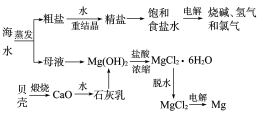 学优高考网(www.gkstk.com),国内最领先的高考网站,每天发布最有价值的高考资料,累计帮助千万考生获得成功!