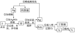 学优高考网(www.gkstk.com),国内最领先的高考网站,每天发布最有价值的高考资料,累计帮助千万考生获得成功!