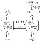 学优高考网(www.gkstk.com),国内最领先的高考网站,每天发布最有价值的高考资料,累计帮助千万考生获得成功!