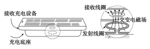 D:\MMMMMMMMM\原稿\2022年新教材物理选择性必修第二册教师做课件\D140.TIF