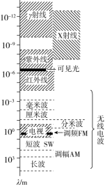 D:\MMMMMMMMM\原稿\2022年新教材物理选择性必修第二册教师做课件\0522WLDRC372.TIF