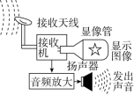 D:\MMMMMMMMM\原稿\2022年新教材物理选择性必修第二册教师做课件\0522WLDRC376.TIF