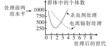 学科网(www.zxxk.com)--教育资源门户，提供试卷、教案、课件、论文、素材以及各类教学资源下载，还有大量而丰富的教学相关资讯！