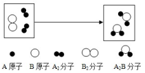 菁优网：http://www.jyeoo.com