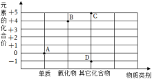 菁优网：http://www.jyeoo.com