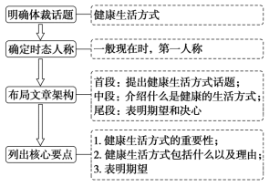 C:\Users\Administrator\Desktop\23师说人英选择3\23师说人教英选三X8.TIF