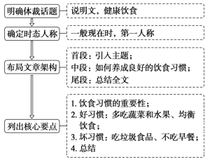 C:\Users\Administrator\Desktop\23师说人英选择3\23师说人教英选三X12.TIF