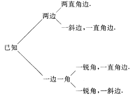 21世纪教育网 -- 中国最大型、最专业的中小学教育资源门户网站