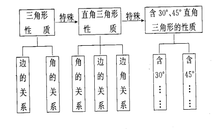 21世纪教育网 -- 中国最大型、最专业的中小学教育资源门户网站