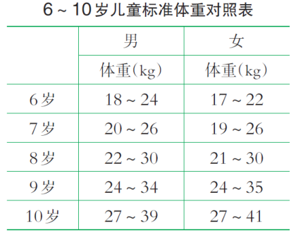 www.xkb1.com              新课标第一网不用注册，免费下载！