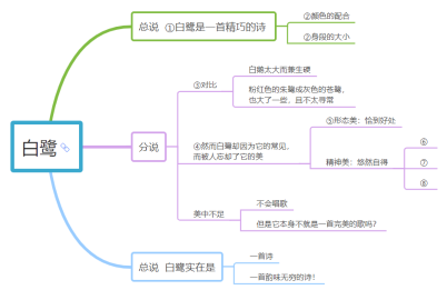 C:\Users\maoqiuli\Desktop\统编五语上-习作：我的心爱之物\图片\《白鹭》思维导图.png《白鹭》思维导图