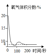 图示

描述已自动生成