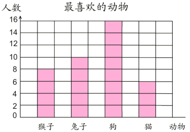 传播先进教育理念、提供最佳教学方法 --- 尽在中国教育出版网 www.zzstep.com