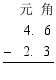 $\frac{\begin{align}
  & \ \ \ \ \ \  \\ 
 & \ \ \ \ \ 4.\ \ \ 6 \\ 
 & -\ \ \ 2.\ \ \ 3 \\ 
\end{align}}{{}}$