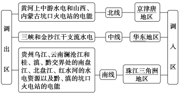 学科网(www.zxxk.com)--教育资源门户，提供试卷、教案、课件、论文、素材及各类教学资源下载，还有大量而丰富的教学相关资讯！