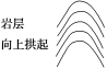 E:\任玉霞\2021课件\同步\方正\鲁教地理选择性必修1（自然地理基础）（纯打）\教参\101.TIF