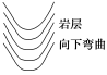 E:\任玉霞\2021课件\同步\方正\鲁教地理选择性必修1（自然地理基础）（纯打）\教参\102.TIF