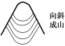 E:\任玉霞\2021课件\同步\方正\鲁教地理选择性必修1（自然地理基础）（纯打）\教参\104.TIF