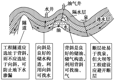 E:\任玉霞\2021课件\同步\方正\鲁教地理选择性必修1（自然地理基础）（纯打）\教参\108.TIF