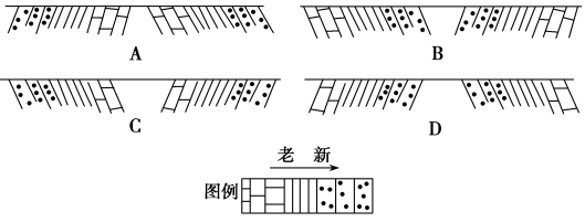 E:\任玉霞\2021课件\同步\方正\鲁教地理选择性必修1（自然地理基础）（纯打）\教参\109.TIF