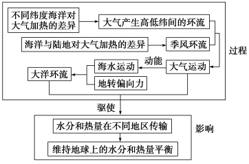 E:\任玉霞\2021課件\同步\方正\魯教地理選擇性必修1（自然地理基礎(chǔ)）（純打）\教參\297.TIF