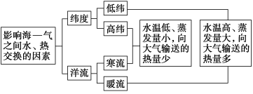 E:\任玉霞\2021課件\同步\方正\魯教地理選擇性必修1（自然地理基礎(chǔ)）（純打）\教參\295.TIF