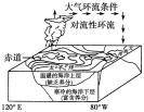 E:\任玉霞\2021課件\同步\方正\魯教地理選擇性必修1（自然地理基礎(chǔ)）（純打）\教參\299.TIF