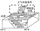 E:\任玉霞\2021課件\同步\方正\魯教地理選擇性必修1（自然地理基礎(chǔ)）（純打）\教參\300.TIF