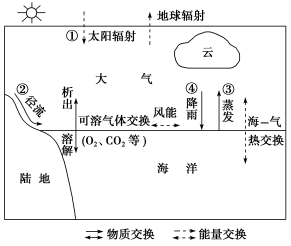 E:\任玉霞\2021課件\同步\方正\魯教地理選擇性必修1（自然地理基礎(chǔ)）（純打）\教參\303.TIF