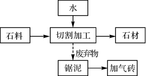 C:\Users\Administrator\Desktop\全优地理湘教选择性必修3\新建文件夹\XJDL-020.TIF