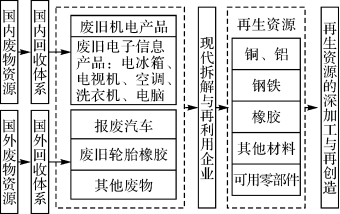 C:\Users\Administrator\Desktop\全优地理湘教选择性必修3\新建文件夹\XJDL-132.TIF