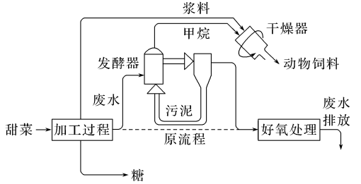 说明: A223