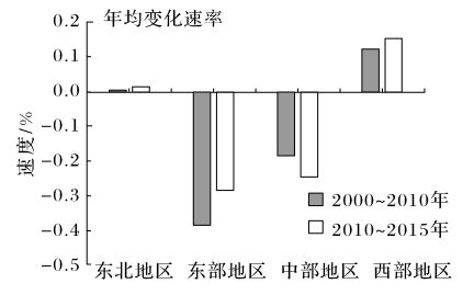 说明: A105