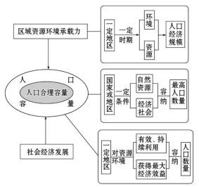 说明: id:2147495197;FounderCES